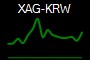 XAG-KRW